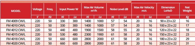 جدول مشخصات FM40 CW/L