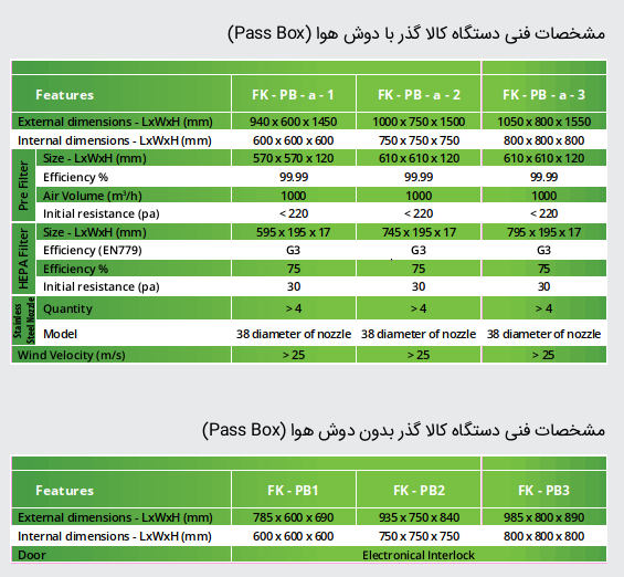 جدول مشخصات passbox