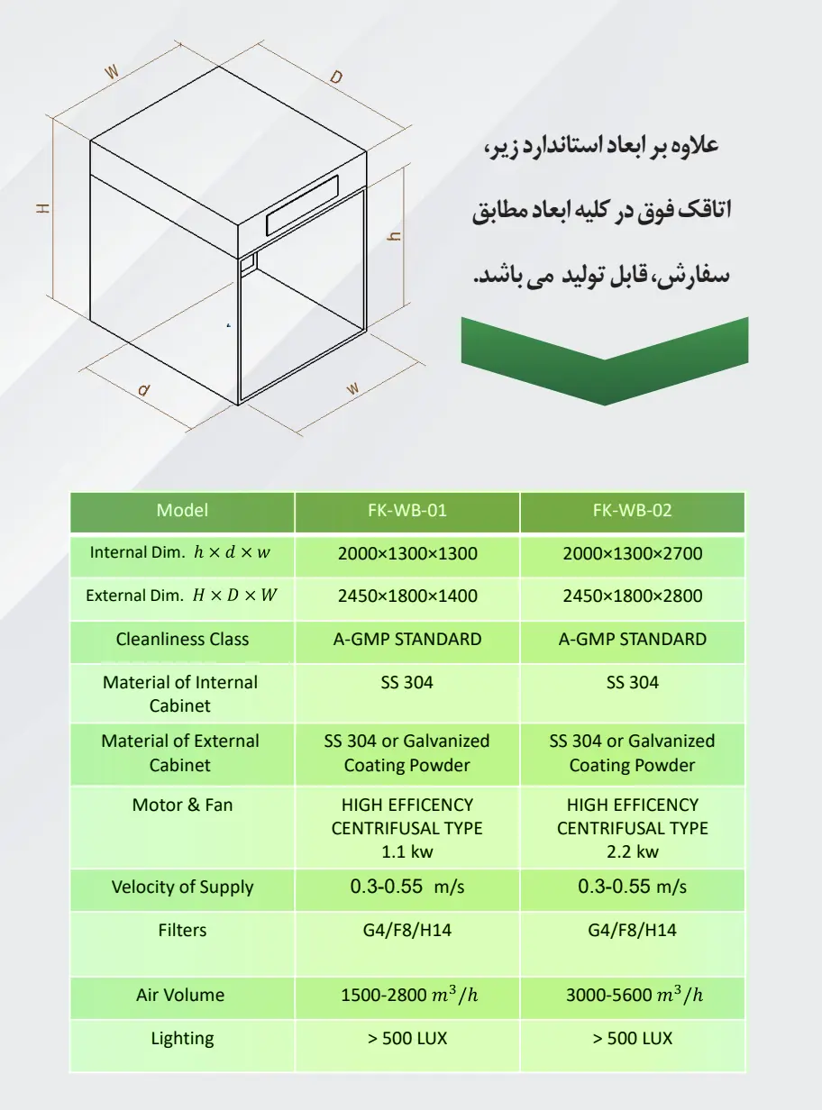 مشخصات اتاق توزین