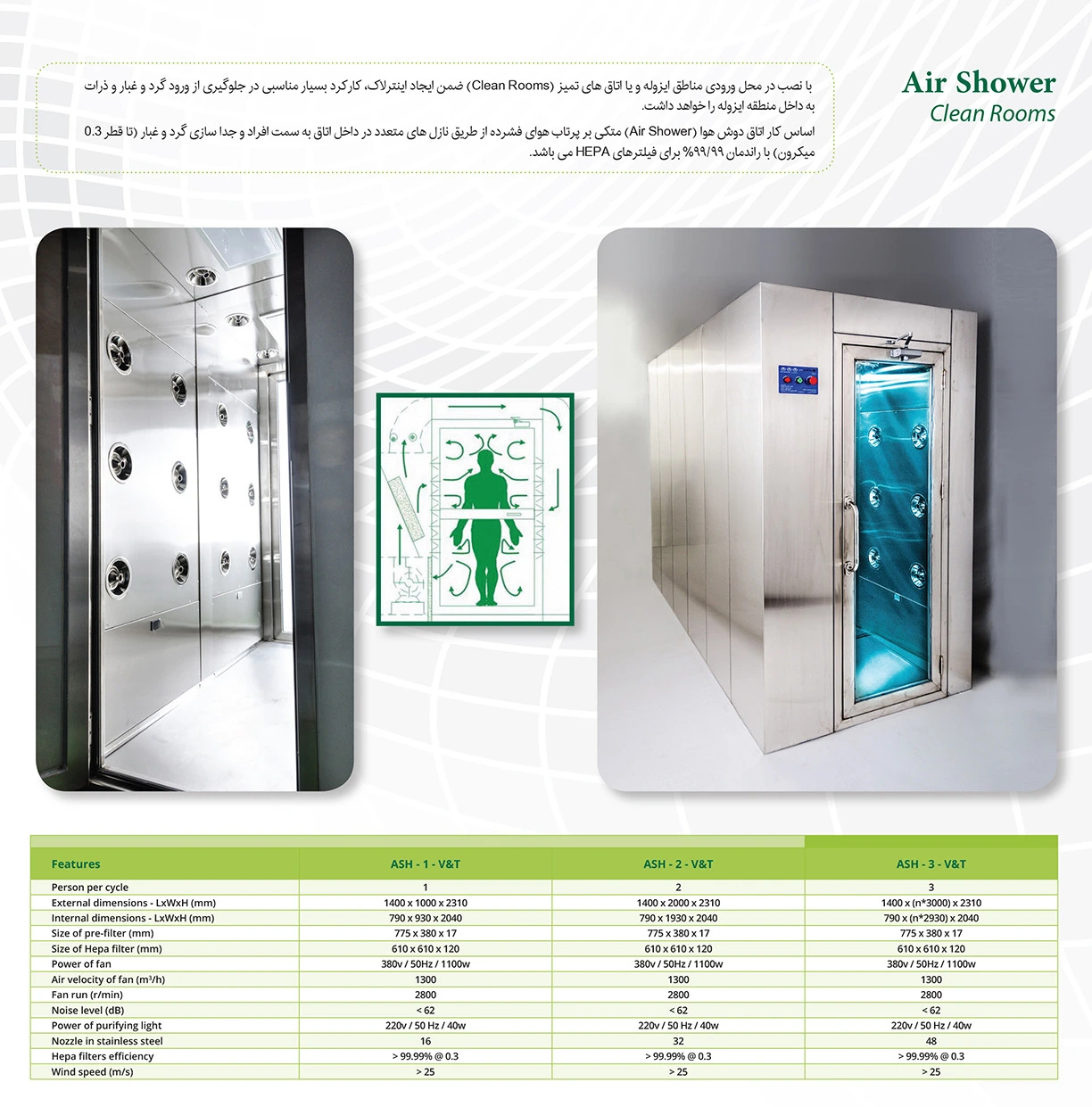 کاتالوگ و مشخصات فنی دوش هوا فرازکاویان